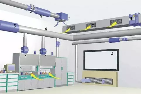 实验室通风系统设计安装