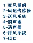 实验室通风系统设计安装