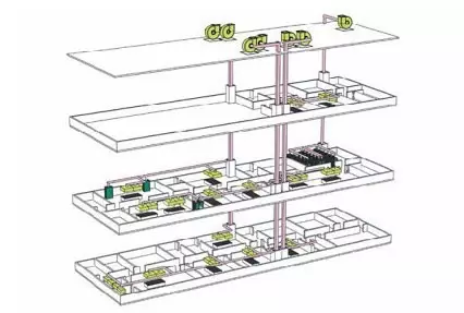 实验室通风系统设计安装
