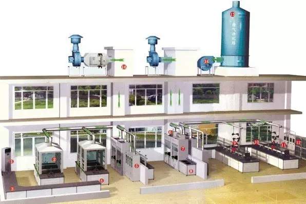 实验室通风系统设计安装