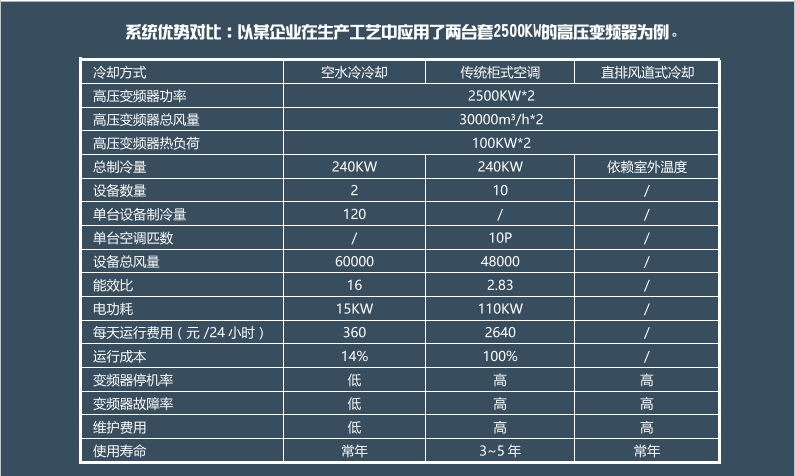 高压变频器专用空水冷系统